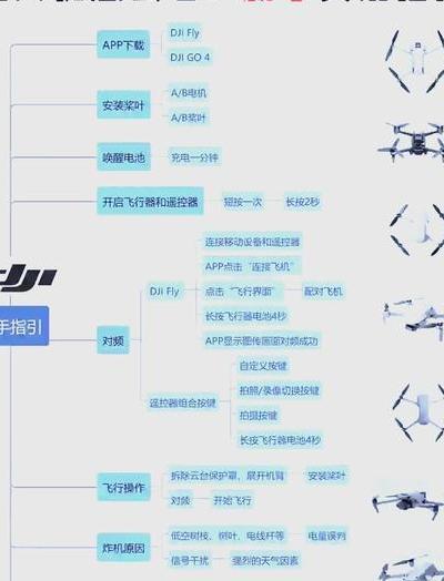 七维无人机：模块化设计与智能功能重塑多领域作业方式，剖析2025应用场景与机型选择逻辑