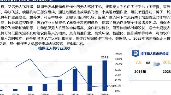 2025年无人机P模式成行业标配，解锁六大领域专业应用及机型差异