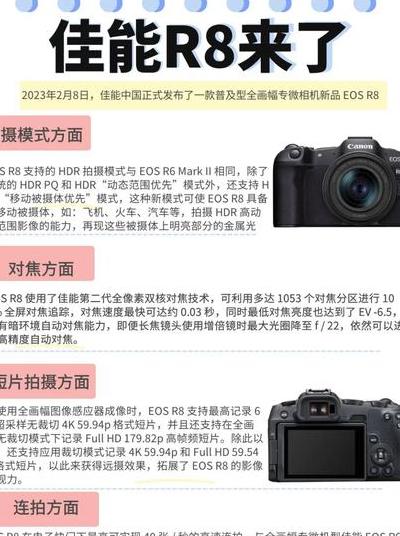 2025佳能全系数码相机：传感器技术突破，多机型优势解析