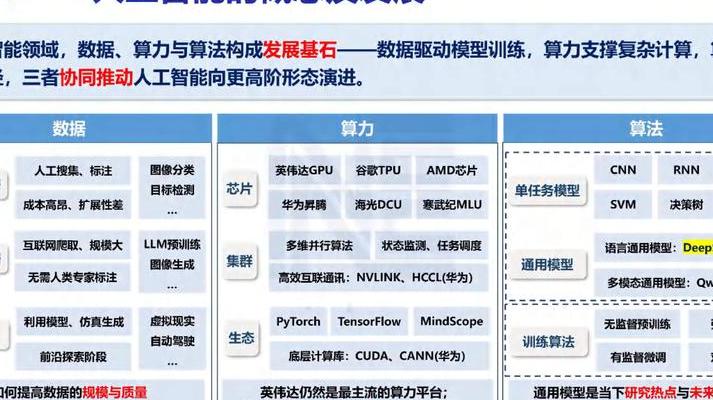 2025年AR技术大突破：多领域创新应用与设备技术进化