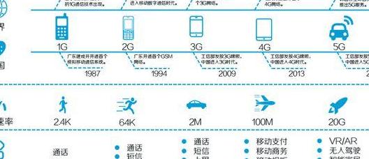 光通信技术：原理、容量优势及在5G基站建设中的关键作用