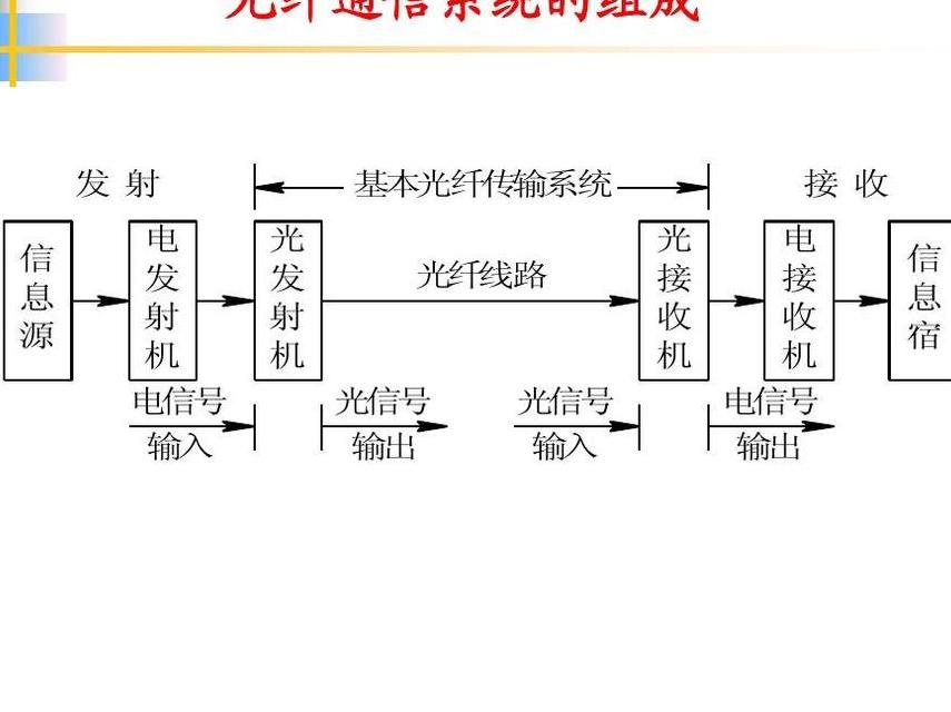 光通信技术：原理、容量优势及在5G基站建设中的关键作用