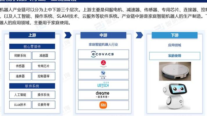 2025年智能家庭机器人：核心技术突破、应用场景及挑战解析