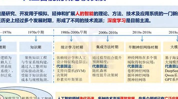 2025年智能家庭机器人：核心技术突破、应用场景及挑战解析