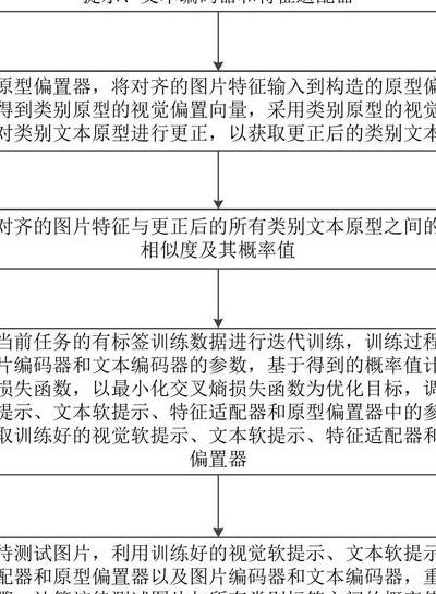 深入剖析跨模态对齐中辅助任务与框架的本质差别及应用
