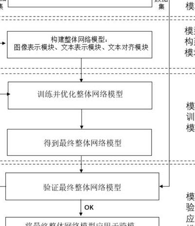 深入剖析跨模态对齐中辅助任务与框架的本质差别及应用