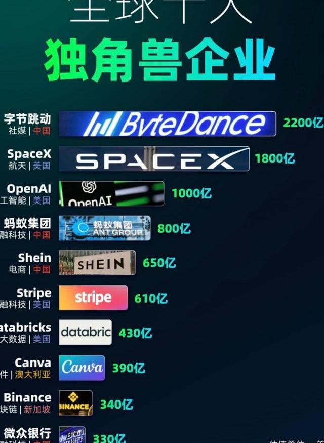 2025年创业浪潮下独角兽企业核心定义、特征及全球版图解析