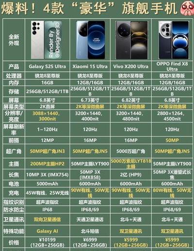2025年数码产品成送礼热门，详解各类型旗舰手机选购要点