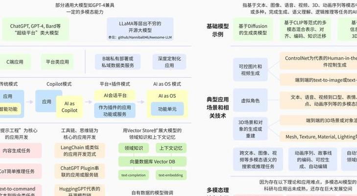 对话式AI进化之路：从苹果Siri到GPT-5的技术突破与应用探索