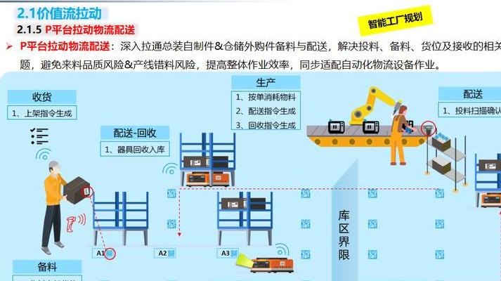 2025年智能工厂：机器人锁屏技术如何变革生产流程？
