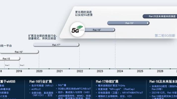 从4G到5G通信技术巨变：2025年发展成果及对社会运行的重塑剖析