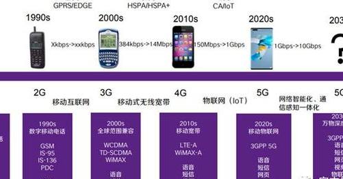 从4G到5G通信技术巨变：2025年发展成果及对社会运行的重塑剖析
