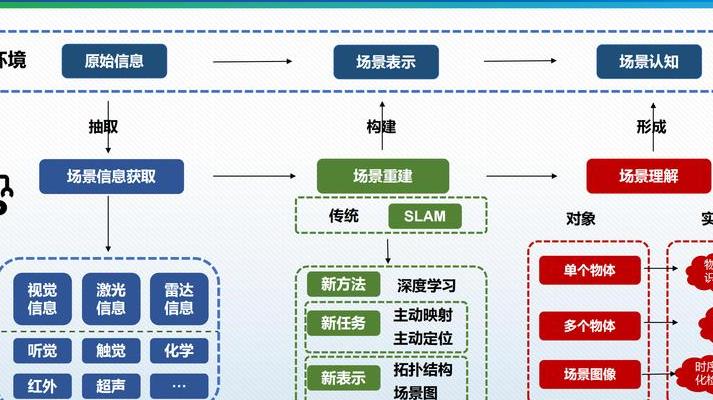 2025年机器人技术新变革：从单一功能到情感交互及三大核心模块解析
