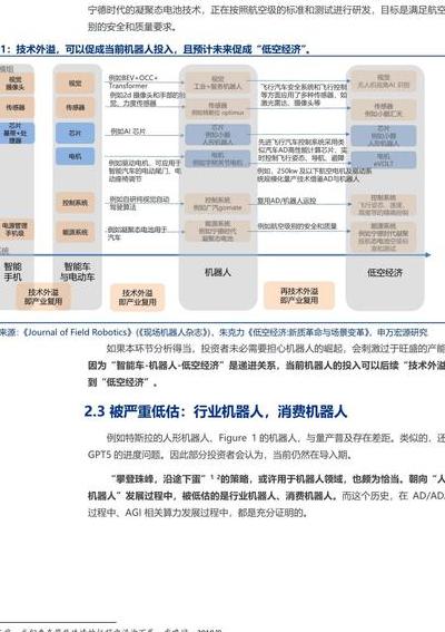2025年机器人技术新变革：从单一功能到情感交互及三大核心模块解析