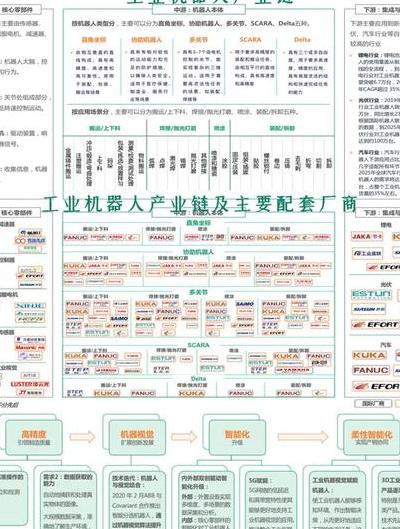 纺织行业变革下纺织机器人核心技术、应用及未来趋势解析