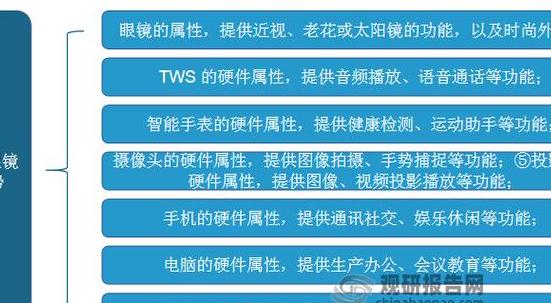 2025 年 AR 眼镜新纪元：六维度解析技术如何重构生活方式及底层突破
