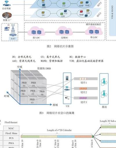 5G技术引领变革：核心突破、应用实例与网络切片技术解析