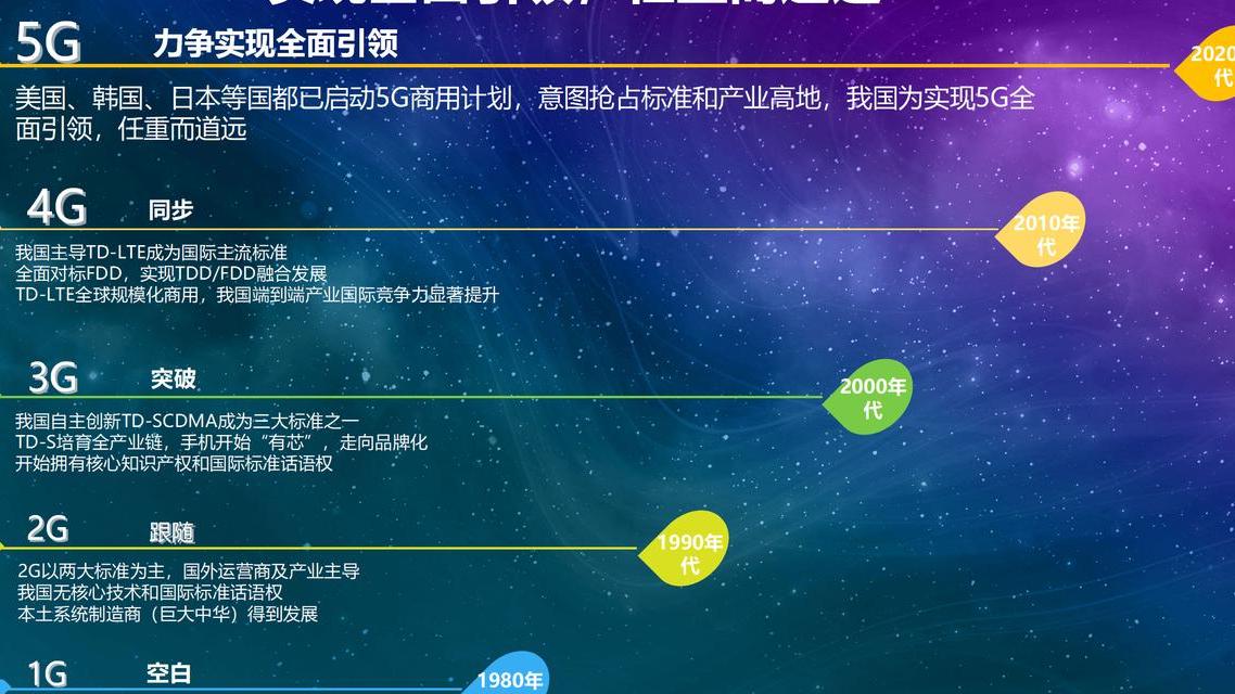 5G技术引领变革：核心突破、应用实例与网络切片技术解析