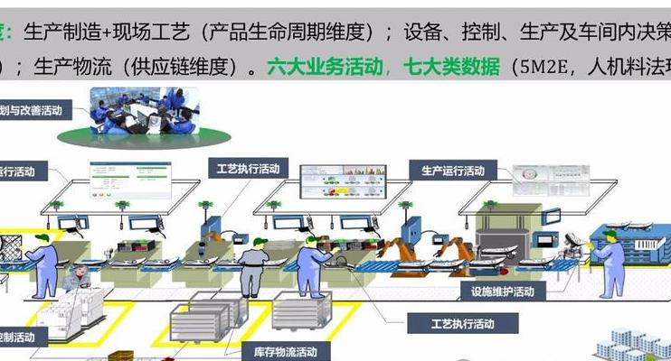 数字孪生技术：从制造业渗透多领域，剖析其精准管控与变革