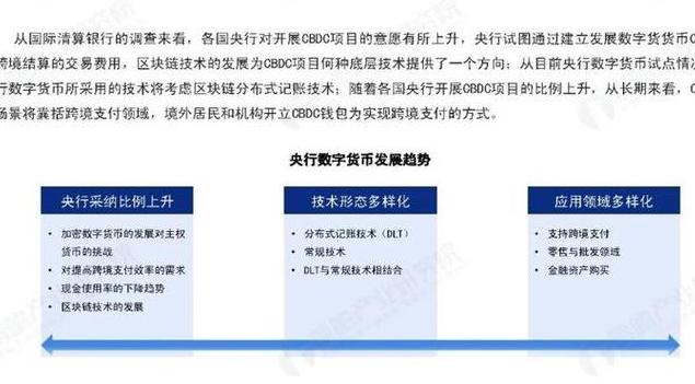 2025年区块链第三次变革下数字货币市场趋势全解析