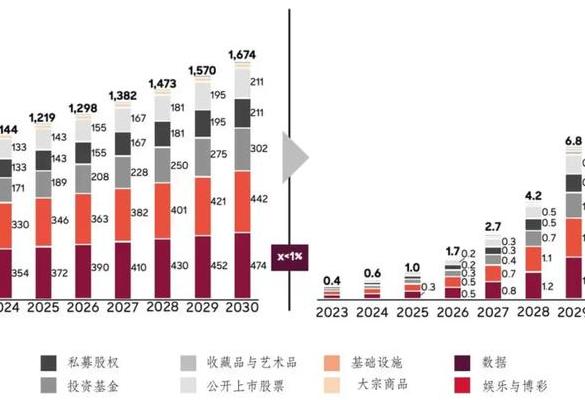 2025年区块链第三次变革下数字货币市场趋势全解析