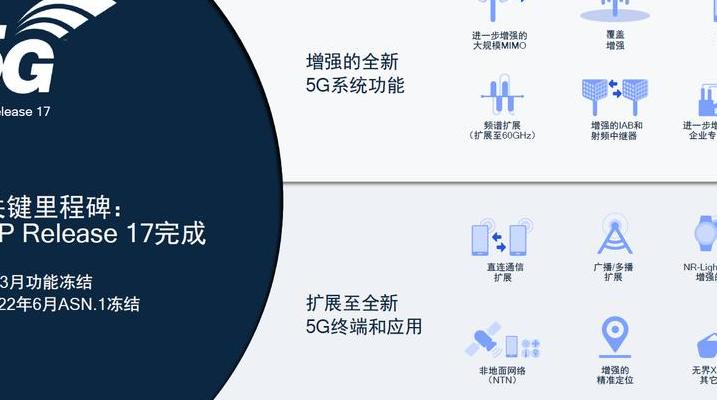 5G技术如何改变生活方式？深入探究其核心优势与应用场景