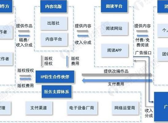 数字出版技术重塑内容产业格局，聚焦四大关键技术趋势