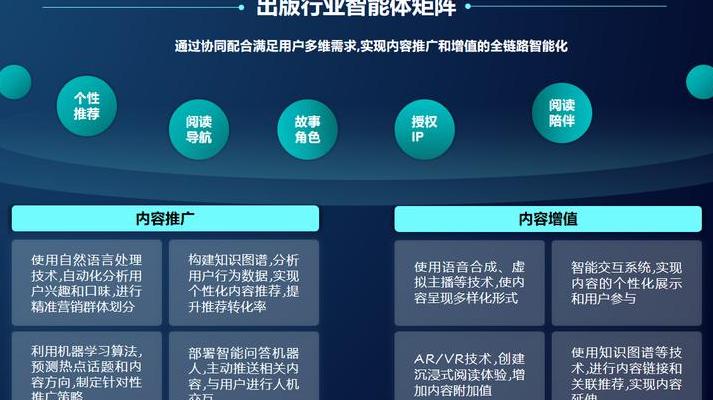 数字出版技术重塑内容产业格局，聚焦四大关键技术趋势