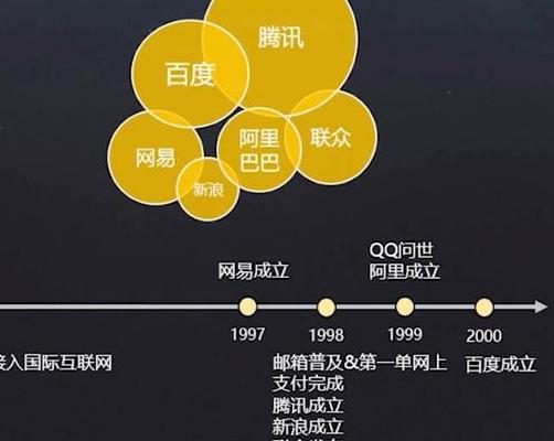 互联网行业快速发展下，TS条款成企业合作关键基础全解析