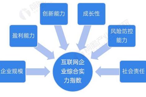 互联网行业快速发展下，TS条款成企业合作关键基础全解析