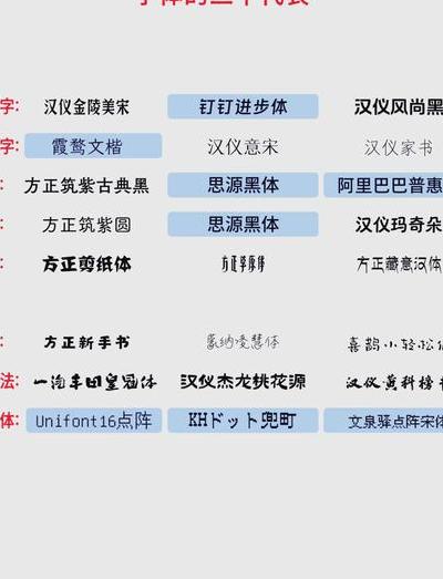 从锯齿汉字到2025年数码字体革命，全方位剖析中文字体应用状况