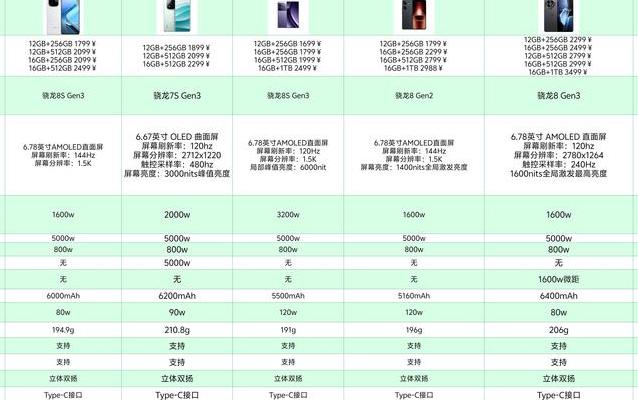 2025年主流数码产品选购要点：性能、性价比及使用场景剖析