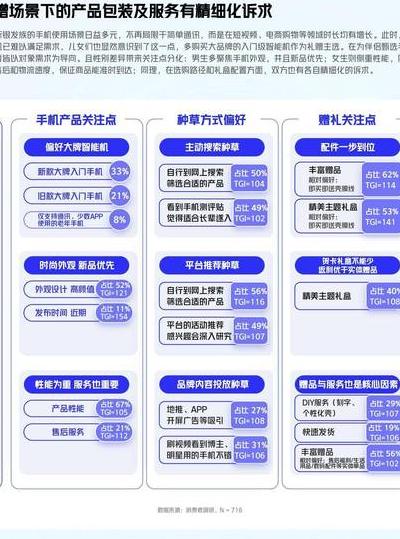 2025年主流数码产品选购要点：性能、性价比及使用场景剖析