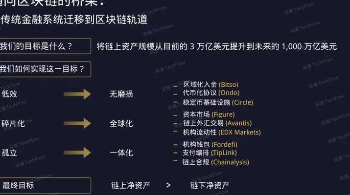当投票权遇上区块链：2025年加密领域的无声革命——Bitvote机制深度剖析