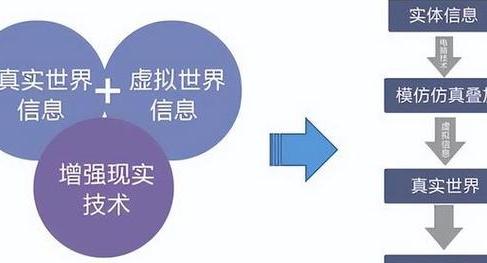 2025年虚拟现实AR直播：设备进化、应用变革全解析