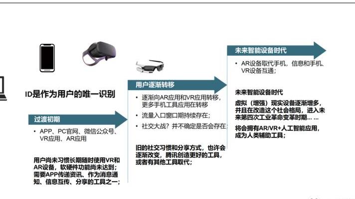 2025年VR/AR技术将引发交互革命，六大领域20家企业深度剖析