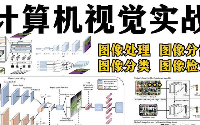 计算机视觉领域语义分割：技术演进、商业化现状及未来爆发点