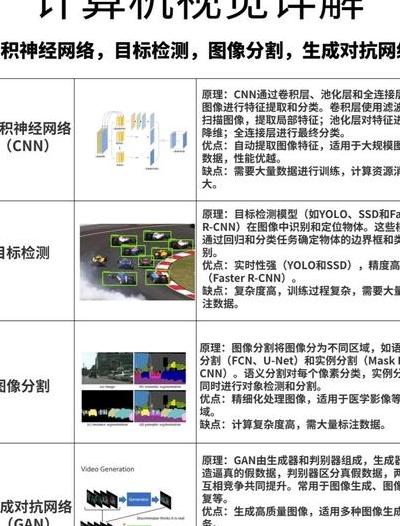 计算机视觉领域语义分割：技术演进、商业化现状及未来爆发点