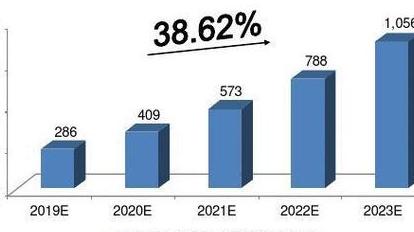 2025年无人机成赚钱工具，六个领域助普通人月入过万