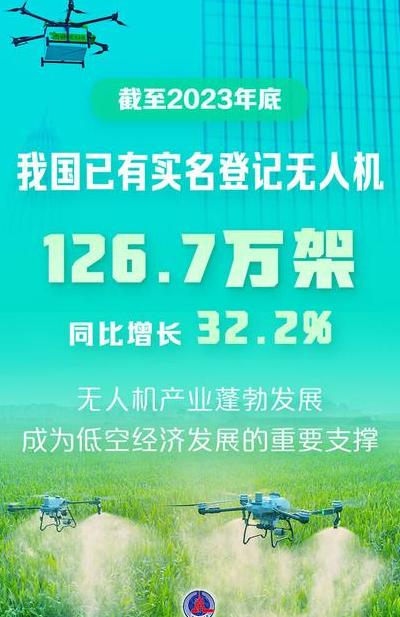 2025年无人机成赚钱工具，六个领域助普通人月入过万
