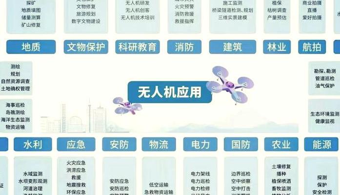 40分钟续航无人机重塑行业作业模式，剖析9大应用场景与技术差异