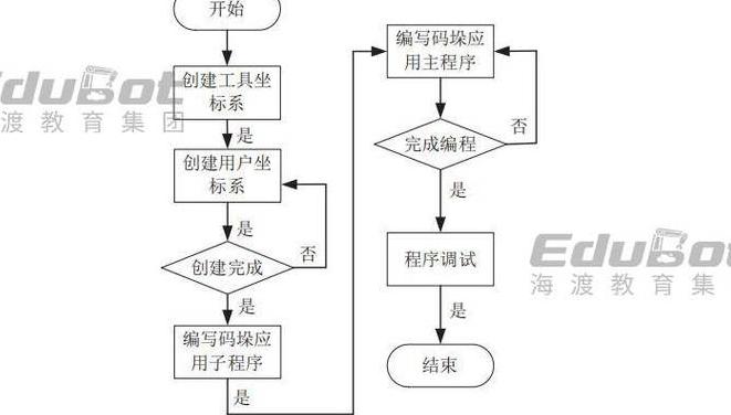 FANUC机器人基本操作流程、编程技巧及常见故障处理全解析