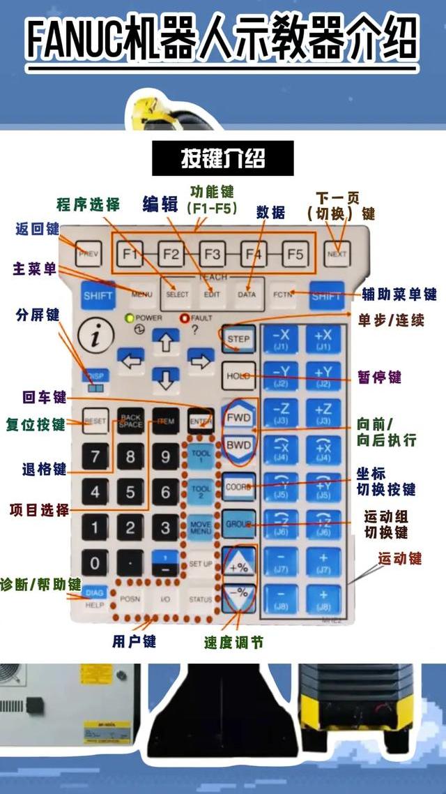 FANUC机器人基本操作流程、编程技巧及常见故障处理全解析