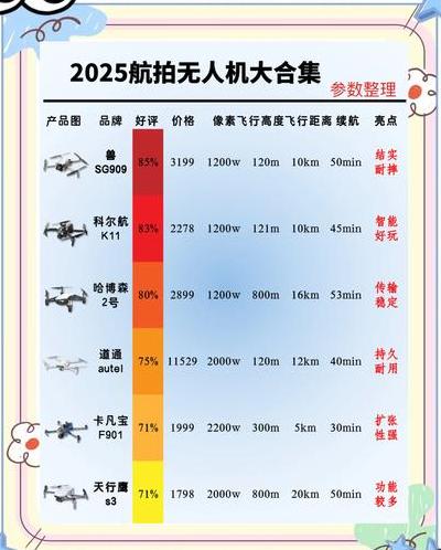 固定翼无人机优势尽显，Bluegrass与Disco-Pro AG技术特性对比分析