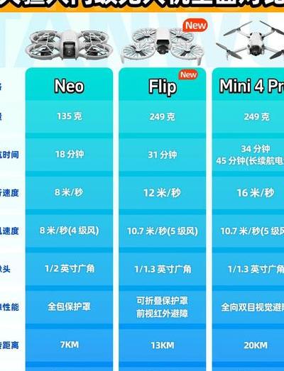固定翼无人机优势尽显，Bluegrass与Disco-Pro AG技术特性对比分析