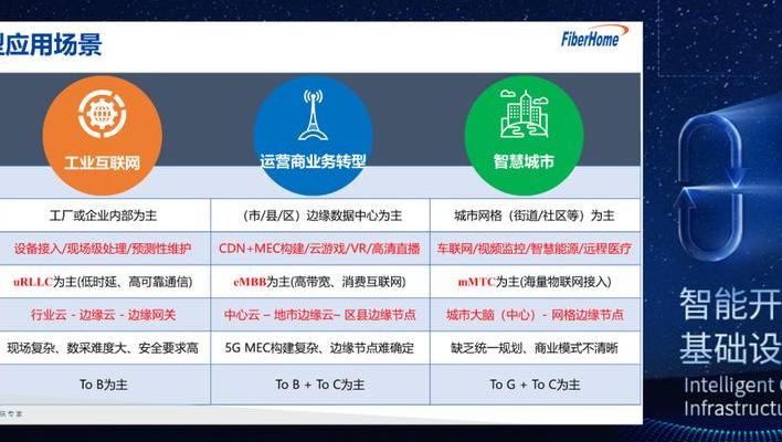 全球5G网络建设加速，深度解读烽火通信的资质优势与战略布局