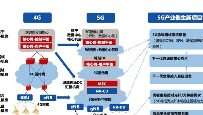 全球5G网络建设加速，深度解读烽火通信的资质优势与战略布局