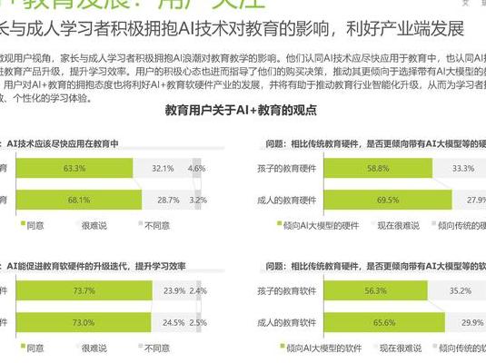 教育科技行业变革下：全球AI教育市场规模预测及竞争策略剖析
