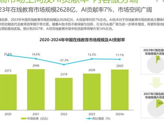 教育科技行业变革下：全球AI教育市场规模预测及竞争策略剖析