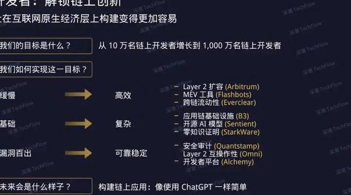 2025年区块链发展下，点点币重塑DeFi领域格局及监管应对